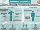 Рекомендации Всемирной организации здравоохранения по коронавирусу: памятка шахтинцу
