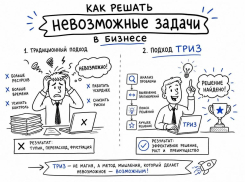 В Шахтах запустили курс для предпринимателей «Бизнес-ТРИЗ: акселератор прибыли»