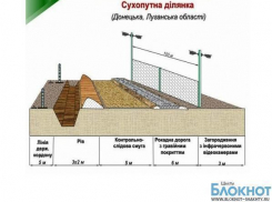 Украина начала строительство стены на границе с Ростовской областью - уже есть проект