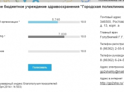 Шахтинская поликлиника №2 заняла предпоследнее место в рейтинге поликлиник Ростовской области
