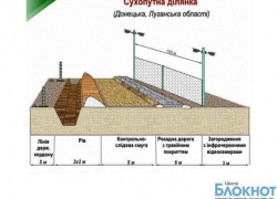 Украина начала строительство стены на границе с Ростовской областью - уже есть проект