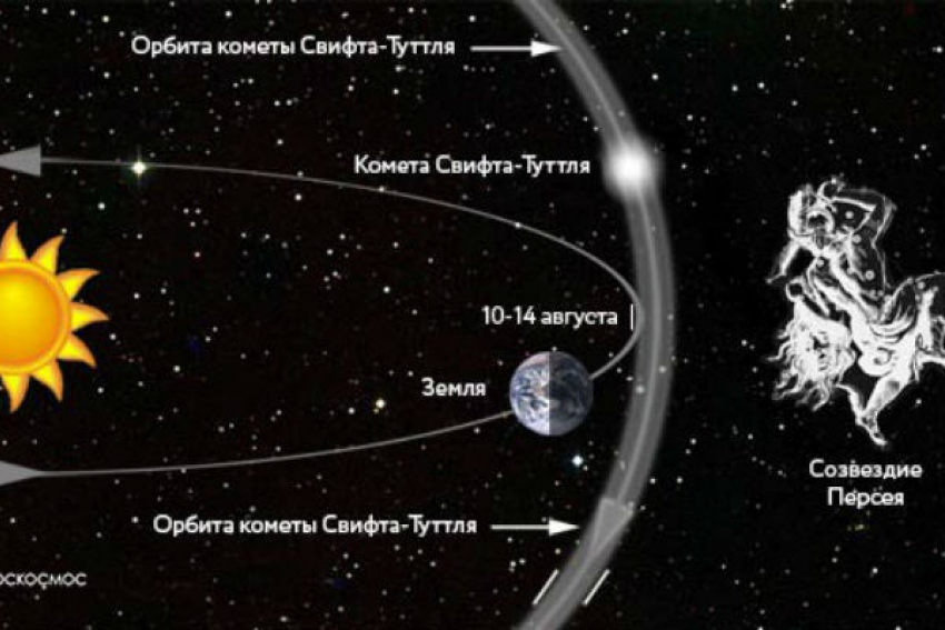 Шахтинцы смогут наблюдать «звездопад» сегодняшней ночью