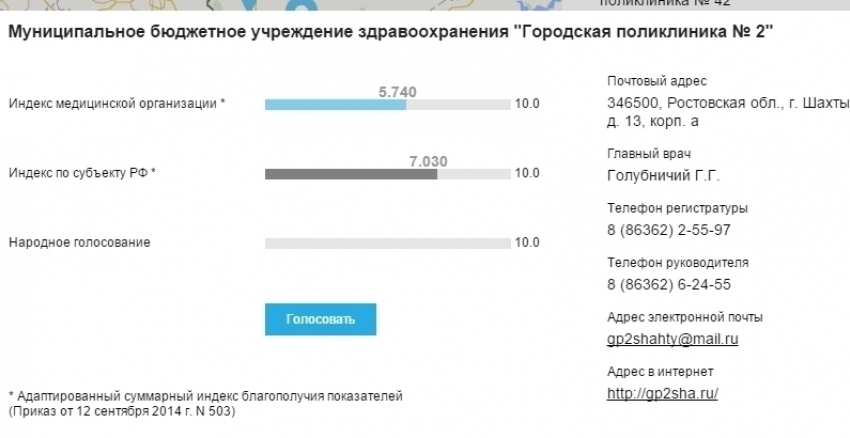 Шахтинская поликлиника №2 заняла предпоследнее место в рейтинге поликлиник Ростовской области